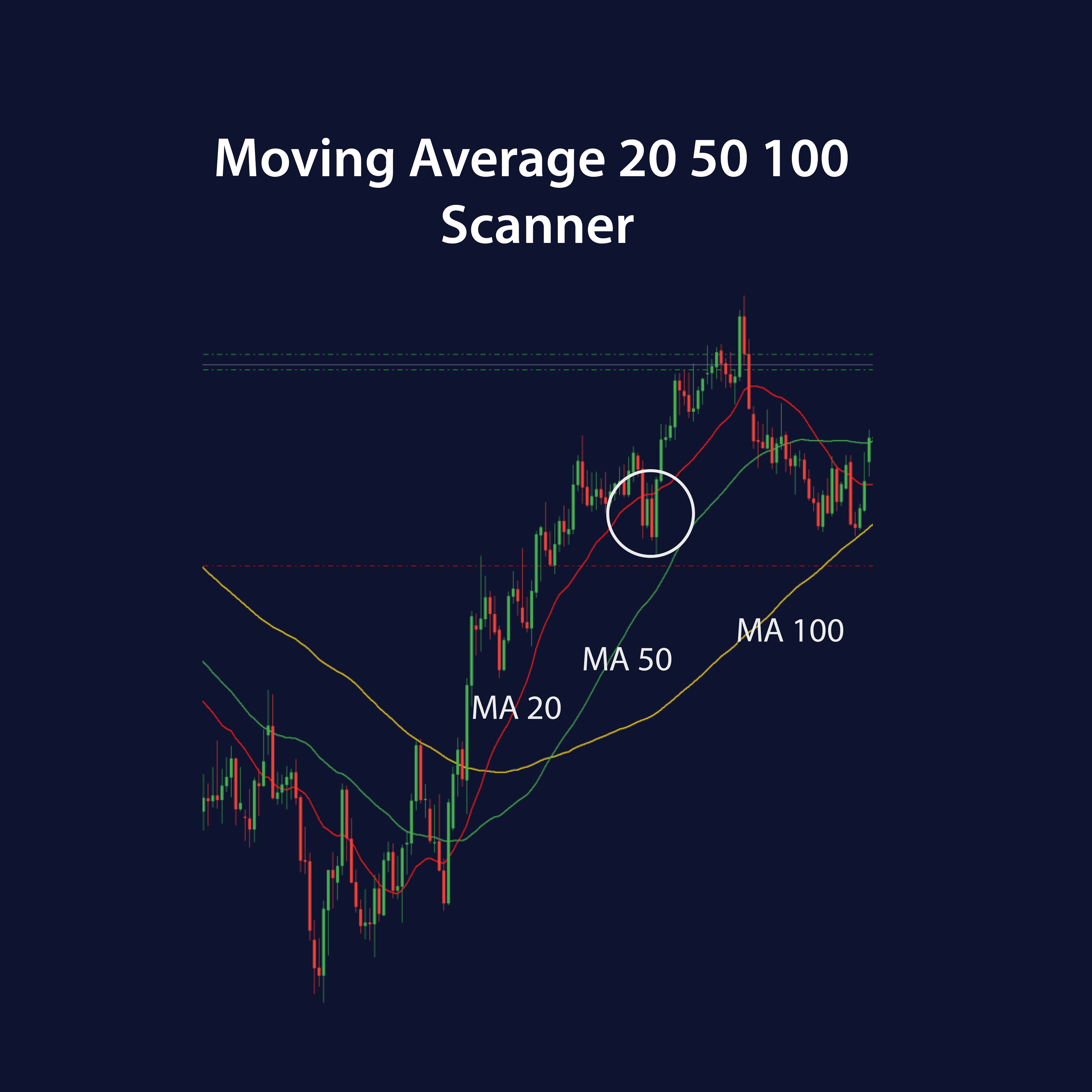 Trading Algorithm Illustration