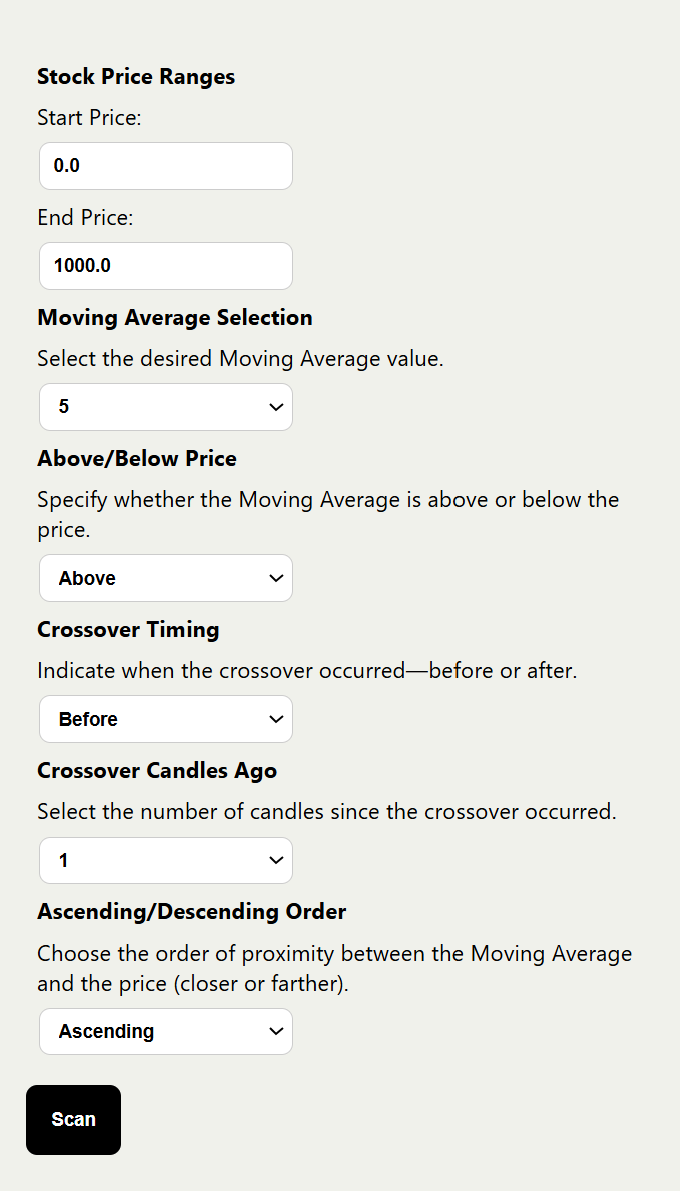 Bollinger Bands scanner